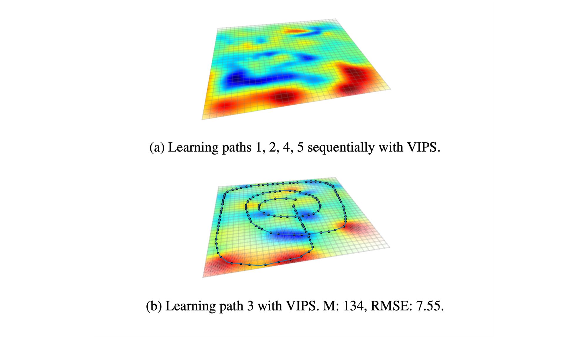 Adjusting Model Size in Continual Gaussian Processes: How Big is Big Enough?