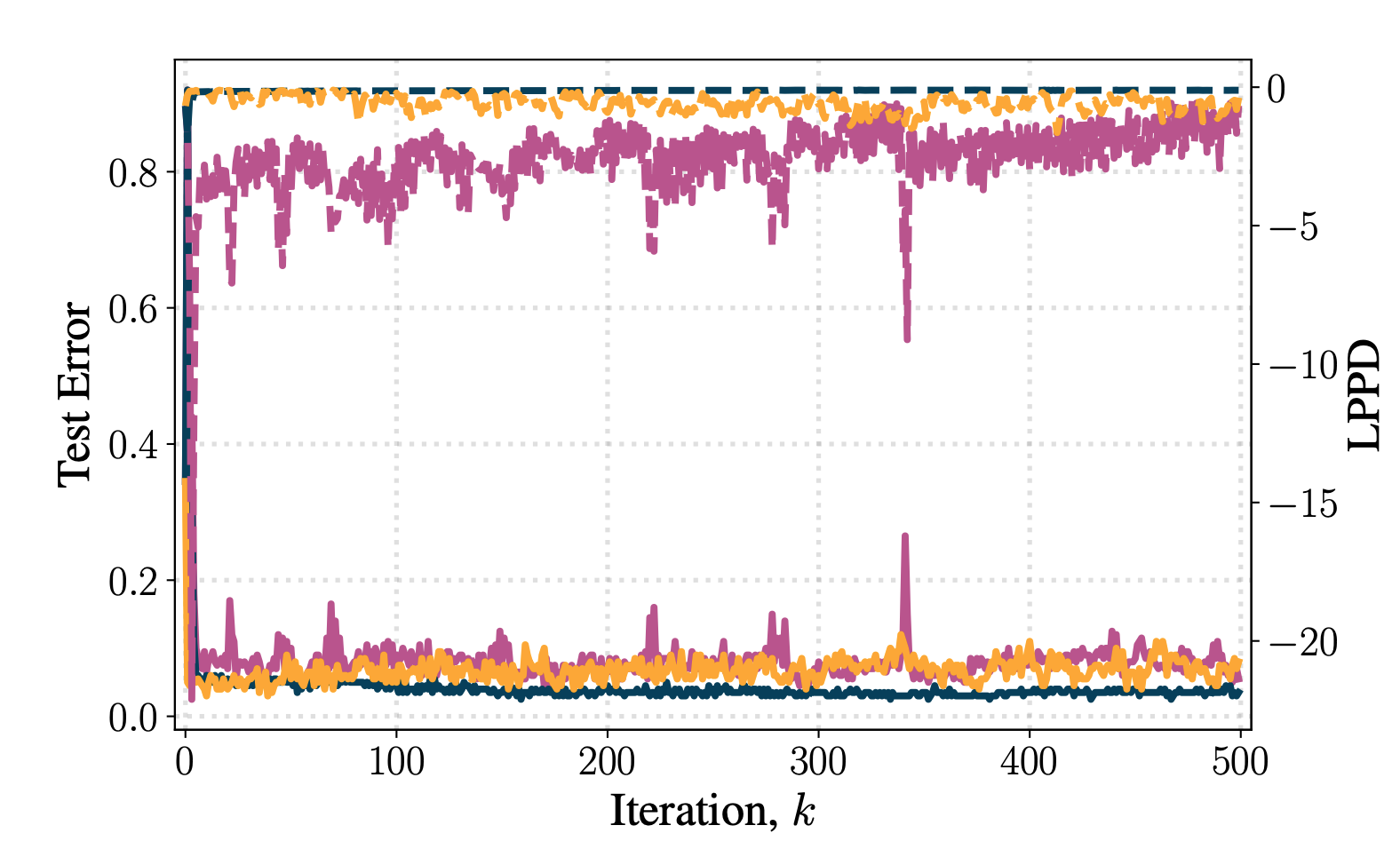 Learning Latent Variable Models via Jarzynski-adjusted Langevin Algorithm