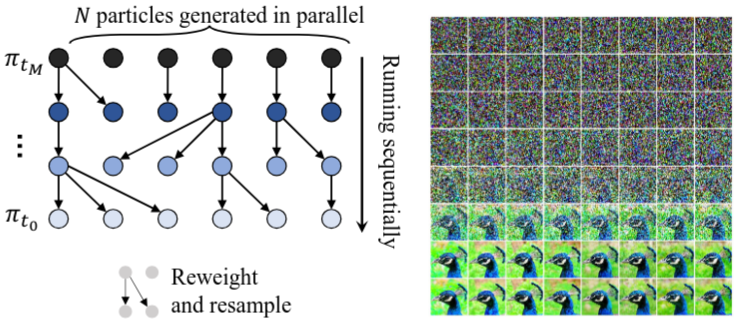 CREPE: controlling diffusion with replica exchange