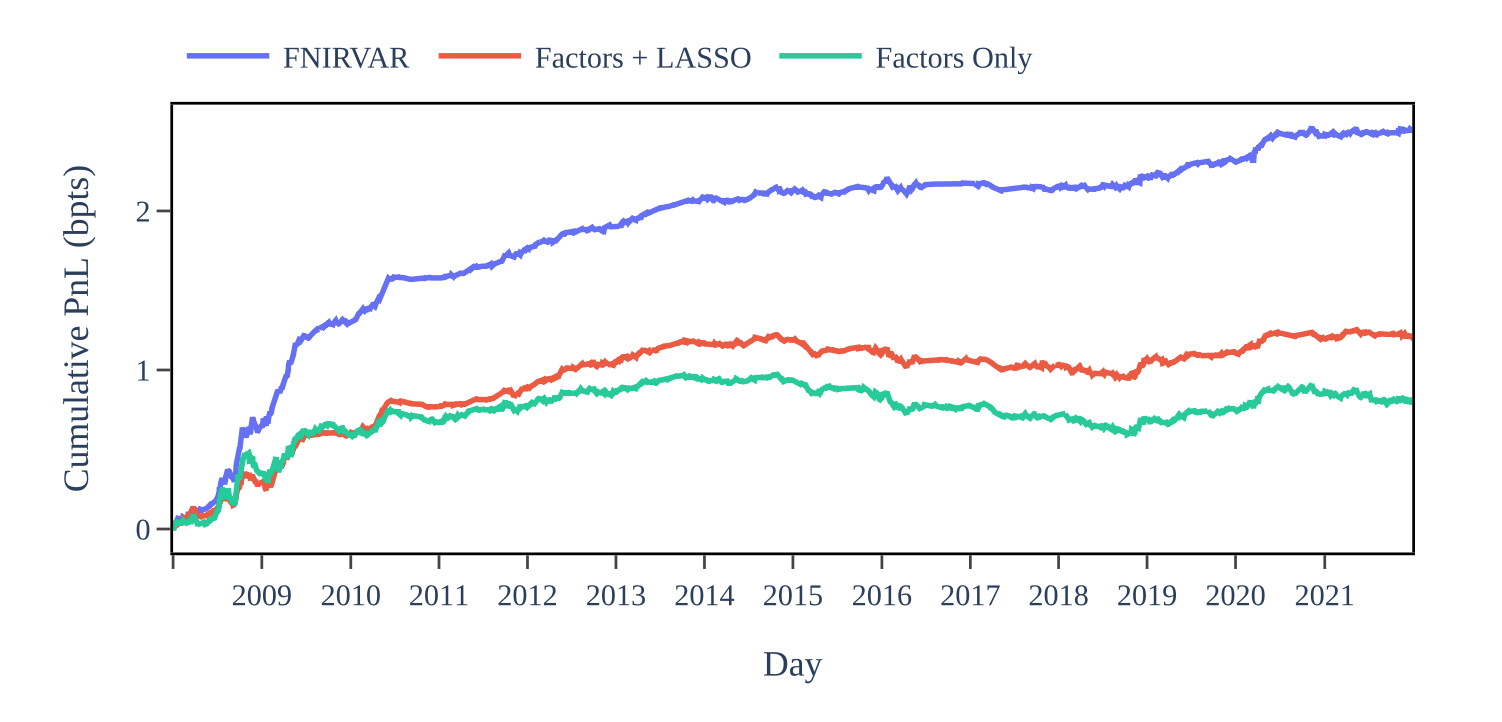 Factor-driven network informed restricted vector autoregression