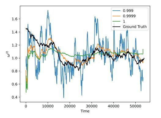 Online spectral density estimation