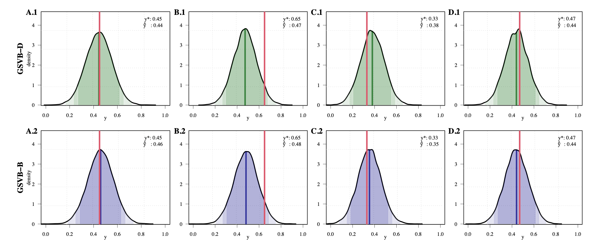 Group spike and slab variational Bayes